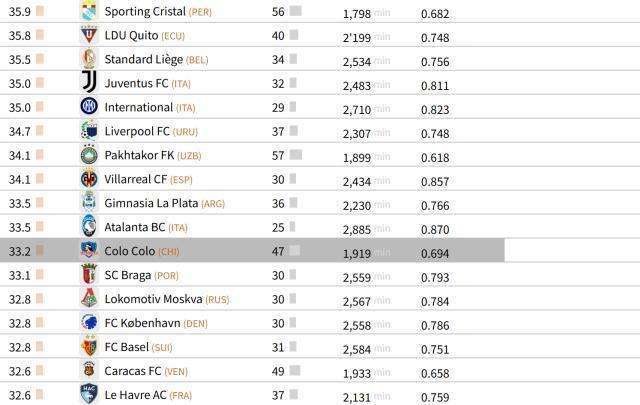 สโมสรใดที่โดดเด่นในการพัฒนาเยาวชนในวงการฟุตบอลโลก? ไม่ใช่บาร์เซโลนา – เบนฟิก้าเป็นอันดับหนึ่ง! _รายงานผู้เล่น_ฟุตบอล