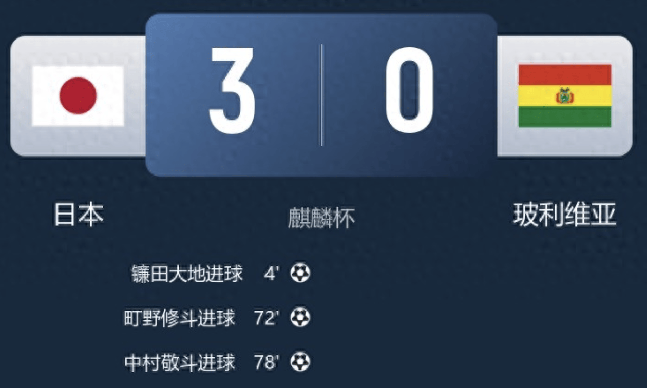 ญี่ปุ่นถล่มโบลิเวีย 3-0 ขณะที่บราซิลประสบความพ่ายแพ้อย่างน่าตกใจด้วยการเสมอกับตูนิเซีย 1-1 เมื่อคืนที่ผ่านมา มีการแข่งขันทั้งหมดห้าคู่ โดยสี่คู่มี_เอสเตบัน_จากเบลเยียมลงเล่นในครึ่งหลัง