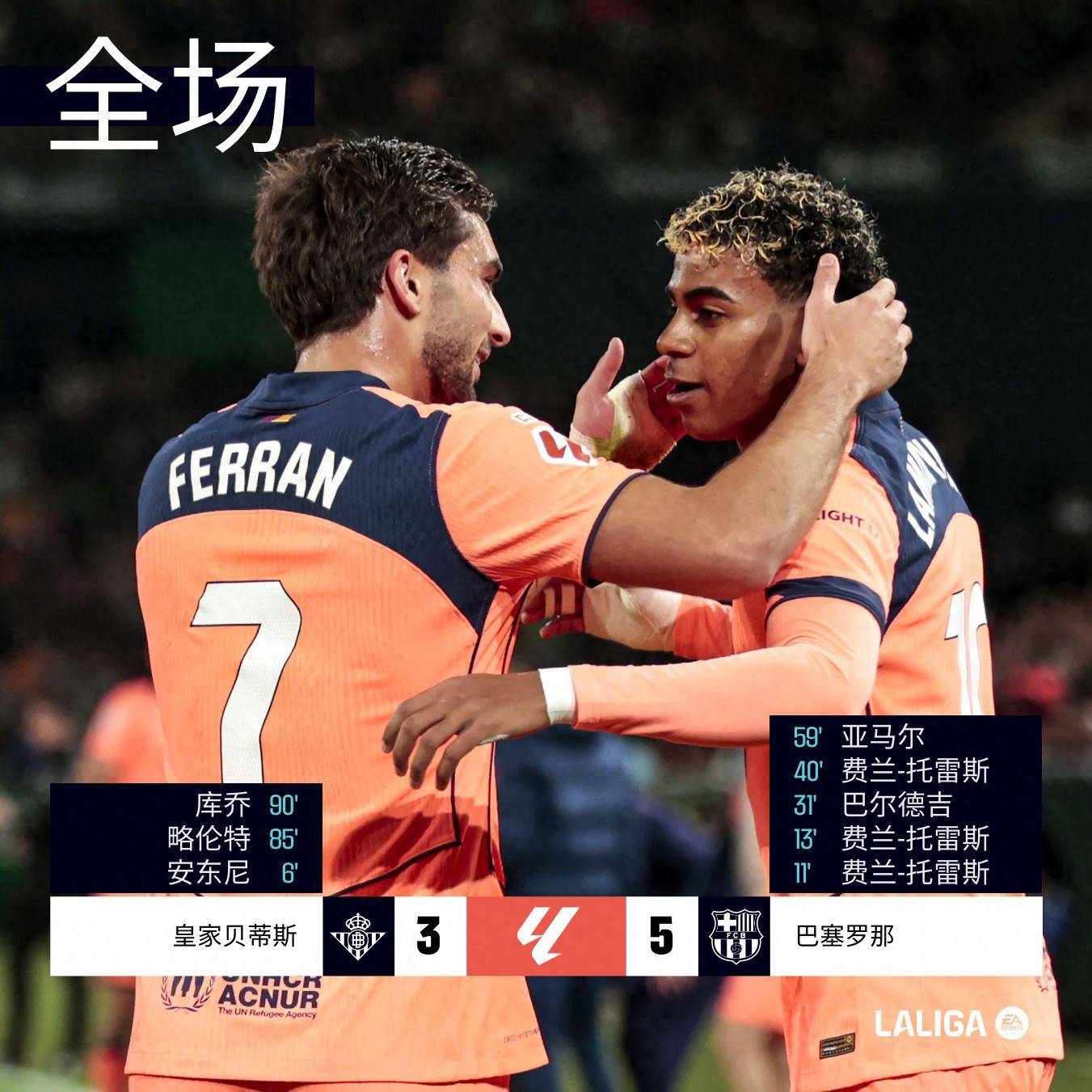 หลังจากบาร์เซโลนาชนะเรอัล เบติส 5-3, แอตเลติโก มาดริดแพ้แอธเลติก บิลเบา 0-1 และบียาร์เรอัลชนะ 2-0 ตารางคะแนนลาลีกาล่าสุดได้ถูกประกาศออกมาแล้ว แมตช์: เซบีย่า ครึ่งแรก: