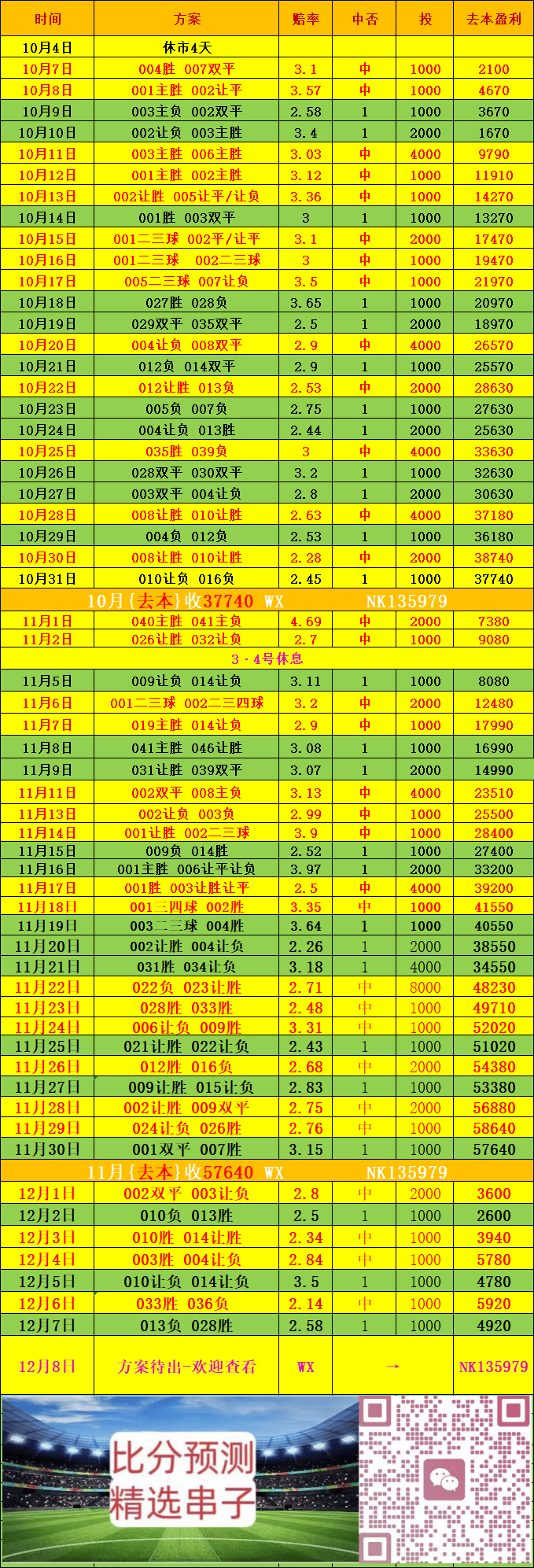 บาเยิร์น มิวนิค พบ สปอร์ติ้ง ซีพี — อัปเดตสกอร์ล่าสุด, การคาดการณ์, วิเคราะห์การแข่งขัน & กลยุทธ์