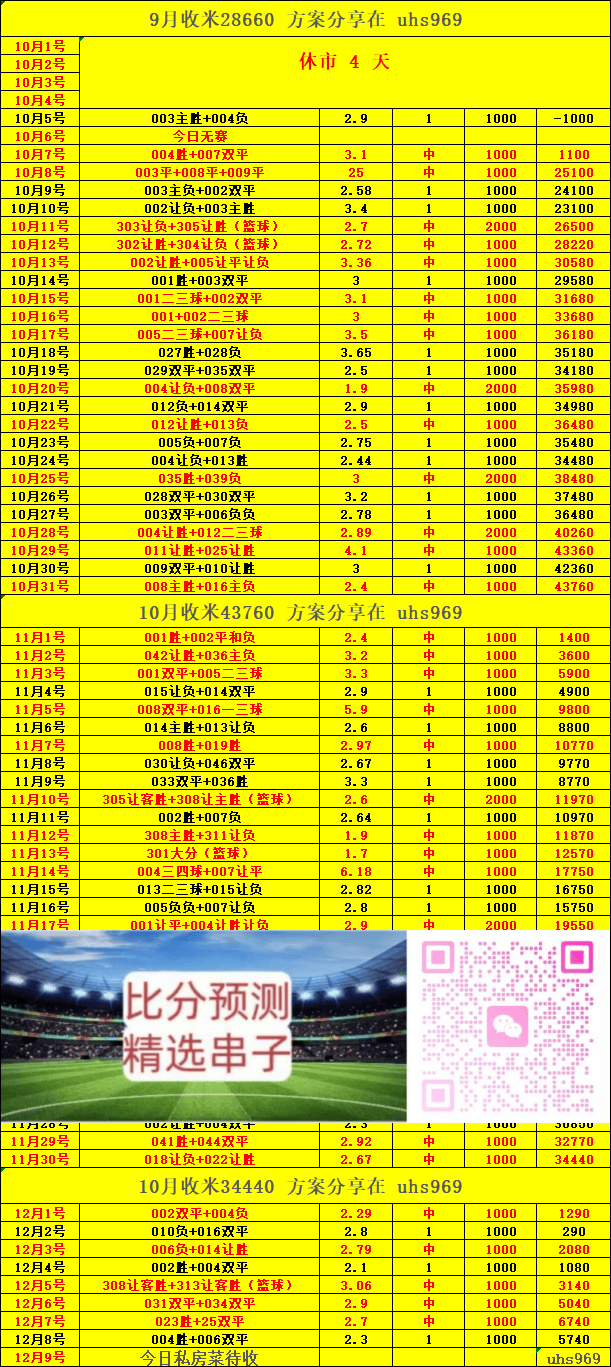 ยูฟ่า แชมเปียนส์ลีก: ไบเออร์ เลเวอร์คูเซ่น พบ นิวคาสเซิล ยูไนเต็ด: การทำนายผลคะแนน - การโจมตี vs การป้องกัน - การเล่นริมเส้น